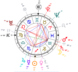 Rilke: Natal Chart astrotheme.com